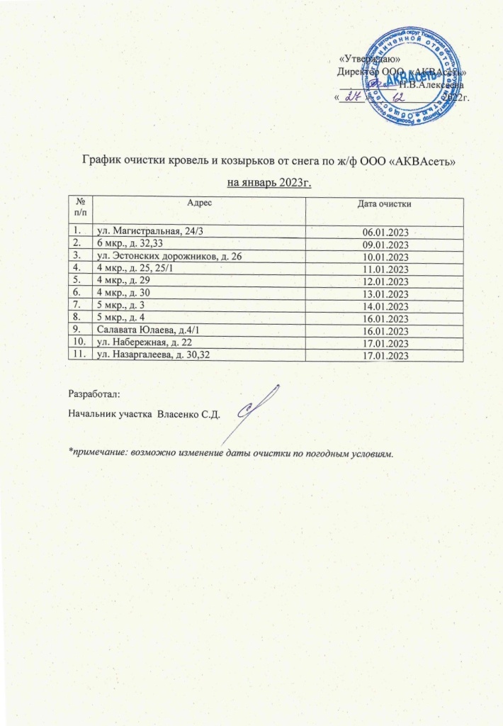 График АКВАсеть на январь 23г (кровля, козырьки)_page-0001.jpg