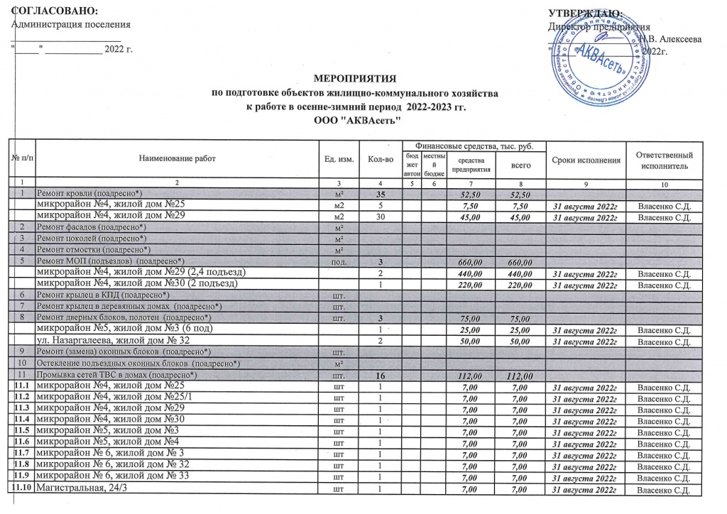Мероприятия по подготовке обьектов ЖКХ 2022-2023_page-0001.jpg Мероприятия по подготовке обьектов ЖКХ 2022-2023_page-0001.jpg