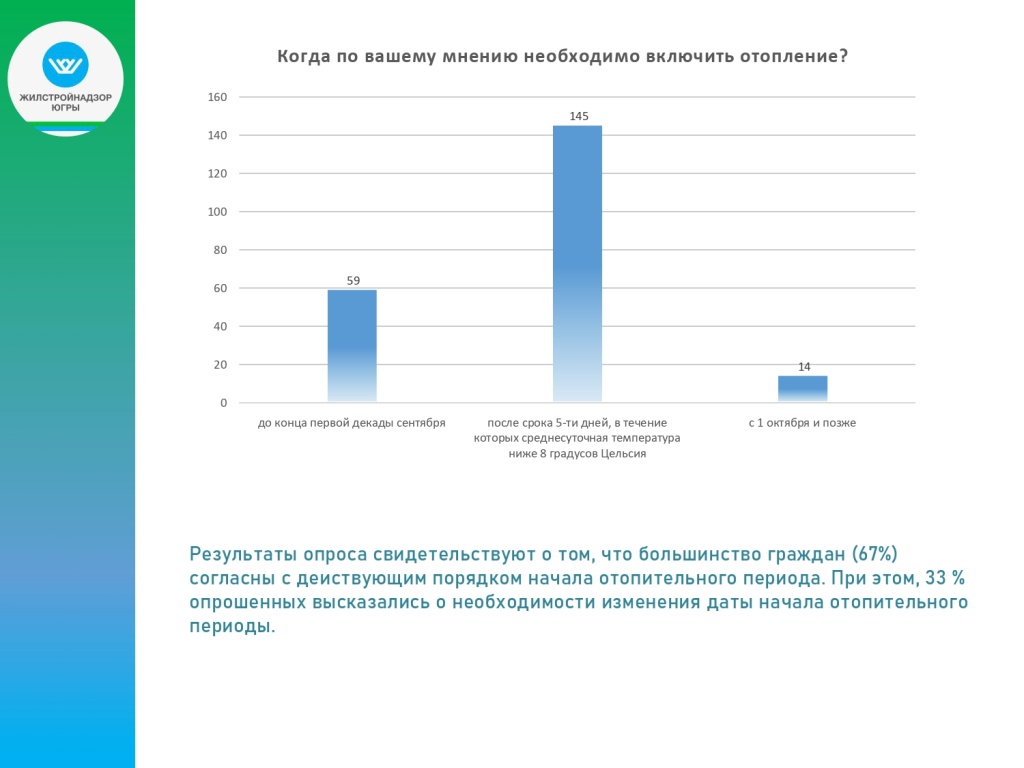 Итоги опроса по отоплению_page-0004.jpg Итоги опроса по отоплению_page-0004.jpg