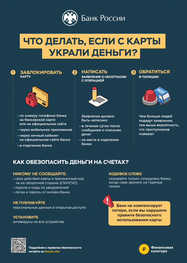 Что делать, если с карты украли деньги.png Что делать, если с карты украли деньги.png