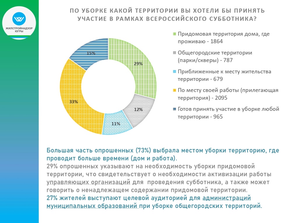 Итоги опроса по Всероссийскому субботнику (2)_page-0012.jpg