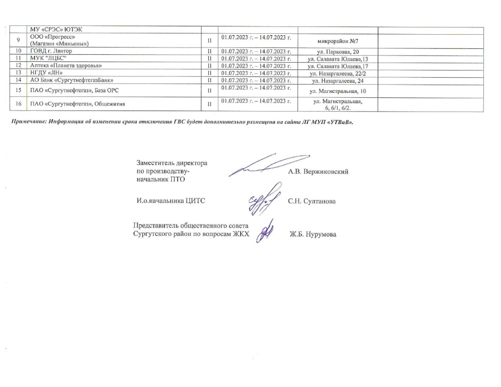 График отключения ГВС 2023pdf_page-0003.jpg