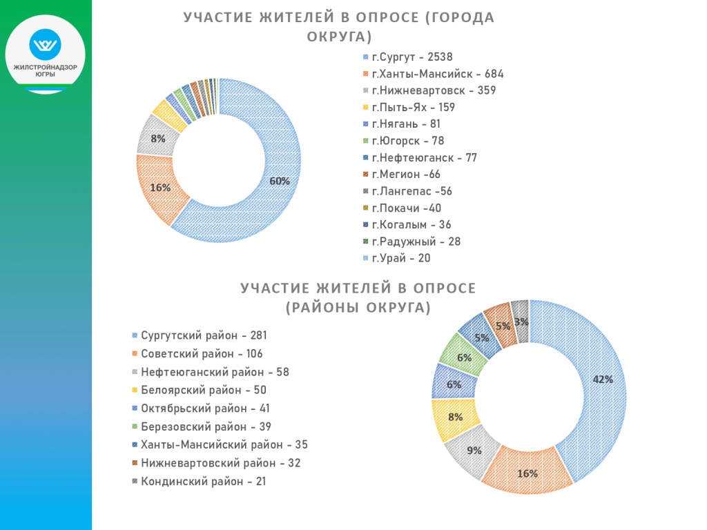 Итоги опроса по Всероссийскому субботнику (2)_page-0004.jpg