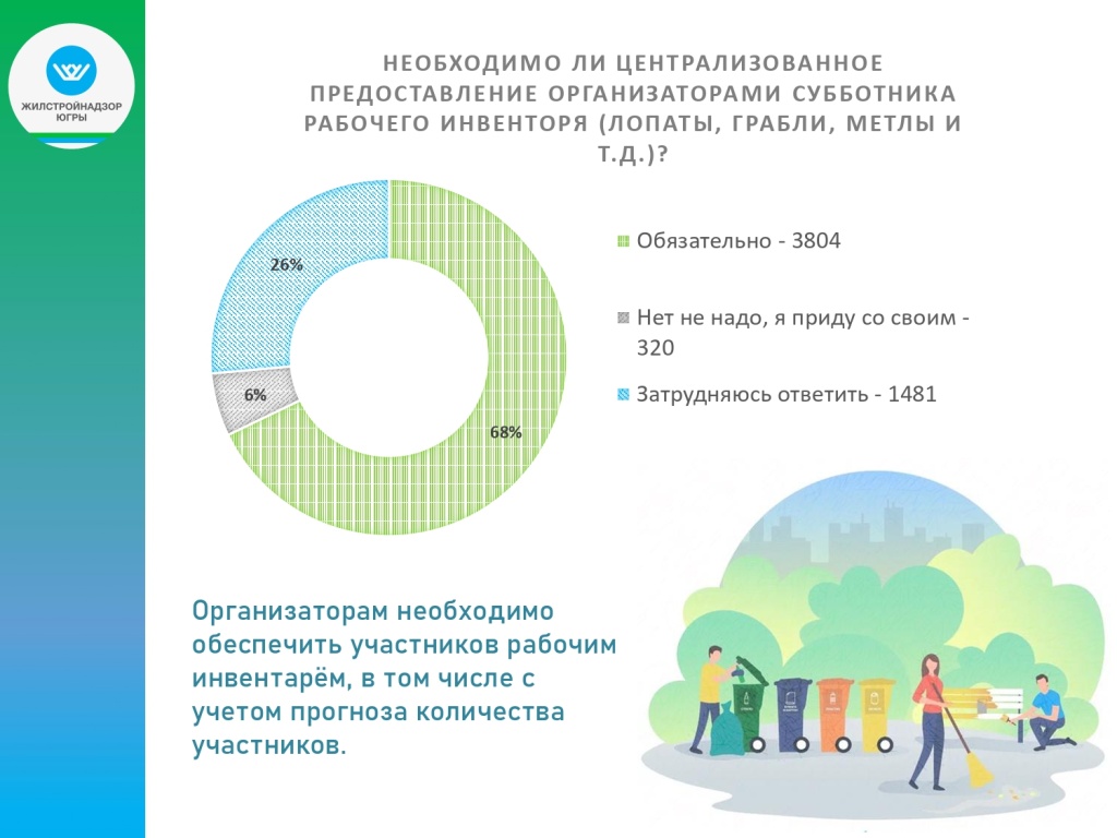 Итоги опроса по Всероссийскому субботнику (2)_page-0013.jpg
