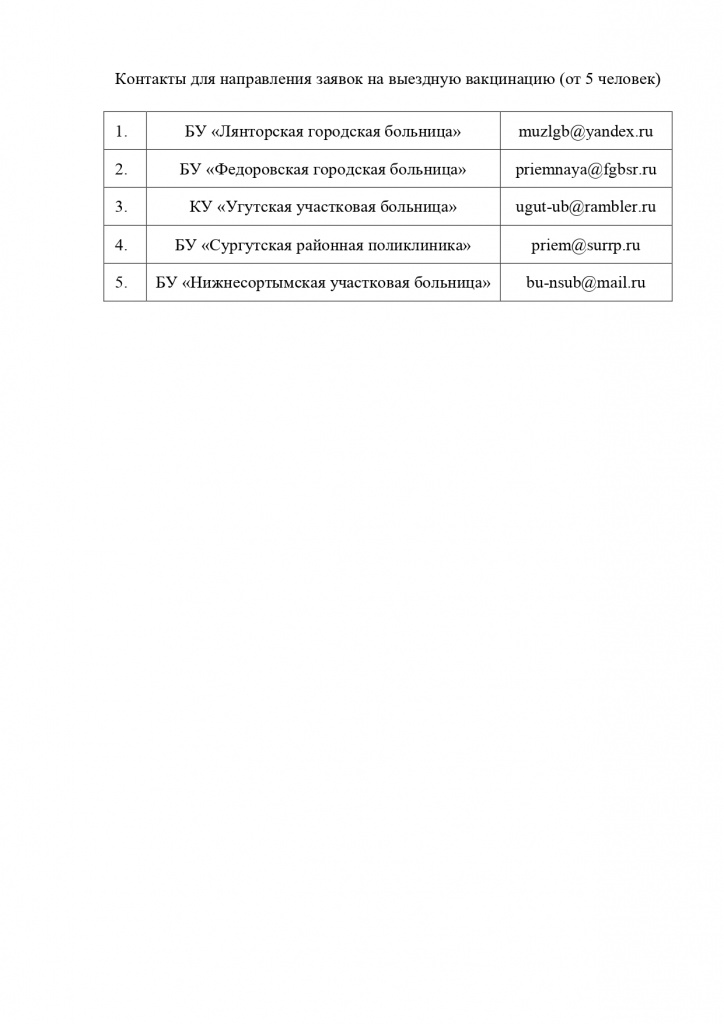 Контакты для подачи заявок на вакцинацию_page-0001.jpg