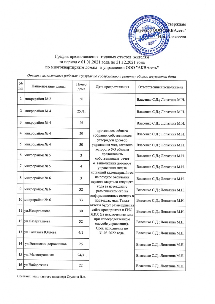 График предоставления годовых отчетов за 2021 год - АКВАсеть_page-0001 (1).jpg