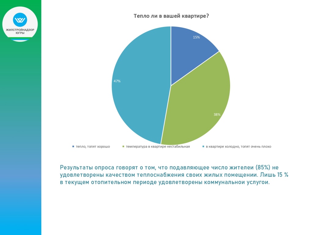 Итоги опроса по отоплению_page-0005.jpg Итоги опроса по отоплению_page-0005.jpg