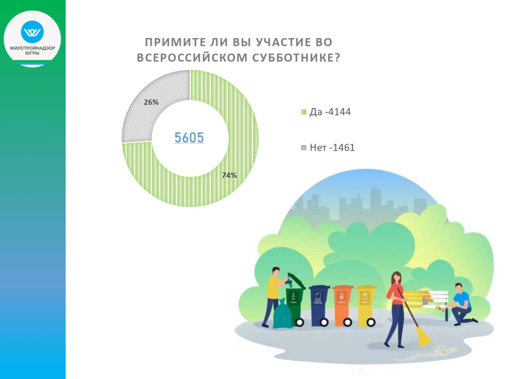 Итоги опроса по Всероссийскому субботнику (2)_page-0002.jpg