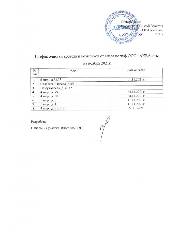 График очистки кровли Аквасеть.jpg