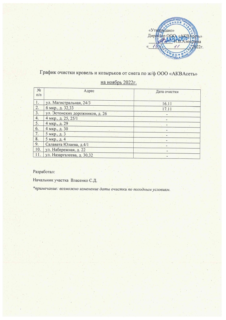График очистки кровель и козырьков от снега по ж-ф ООО АКВАсеть на ноябрь 2022г._page-0001.jpg