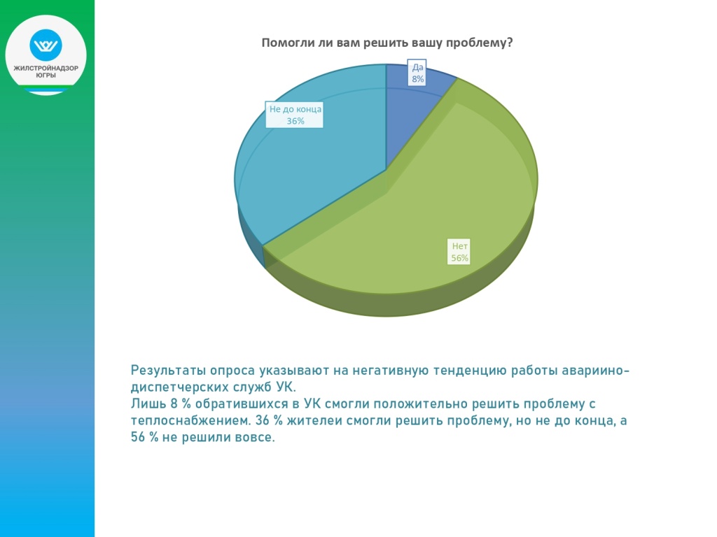 Итоги опроса по отоплению_page-0007.jpg Итоги опроса по отоплению_page-0007.jpg