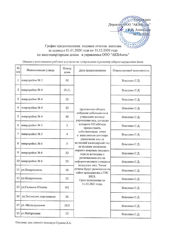 График предоставления отчетов за 2020 год АКВАсеть.jpg