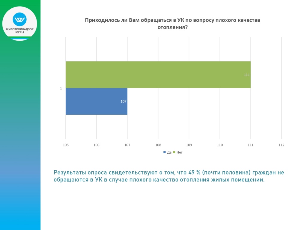 Итоги опроса по отоплению_page-0006.jpg Итоги опроса по отоплению_page-0006.jpg