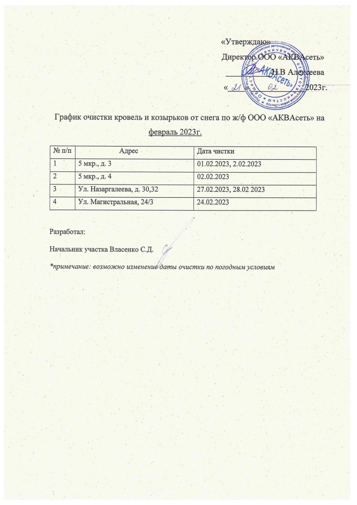 График АКВАсеть (козырьки) на февр_page-0001.jpg