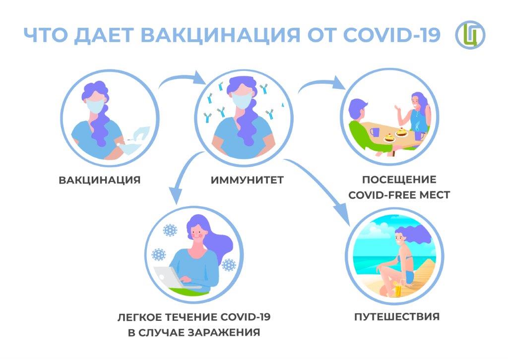 Что даёт вакцинация.jpg