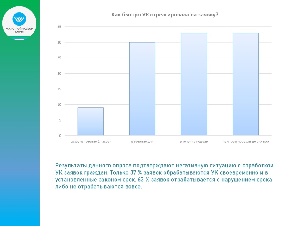 Итоги опроса по отоплению_page-0008.jpg Итоги опроса по отоплению_page-0008.jpg