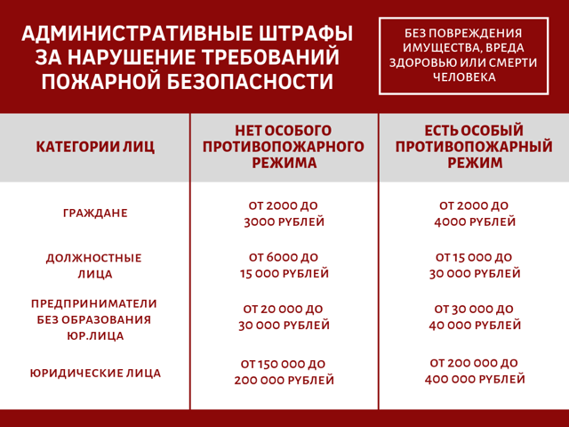 Ответственность за нарушения ПБ.png