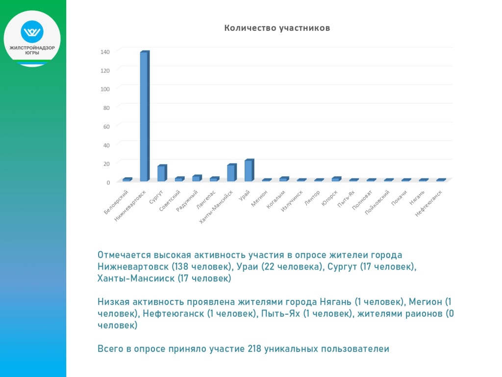 Итоги опроса по отоплению_page-0002.jpg Итоги опроса по отоплению_page-0002.jpg