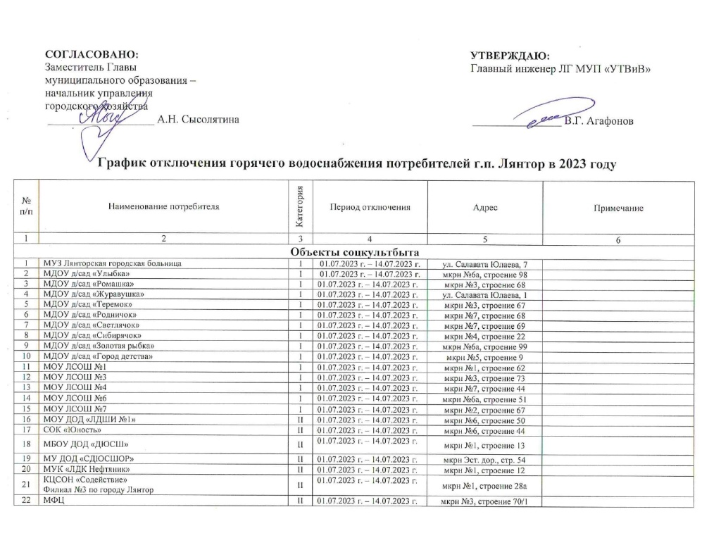 График отключения ГВС 2023pdf_page-0001.jpg