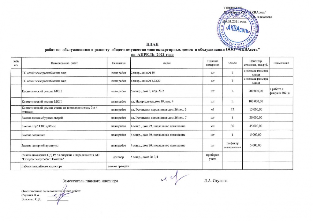 План работ ремонту МКД апрель АКВАсеть.jpg План работ ремонту МКД апрель АКВАсеть.jpg