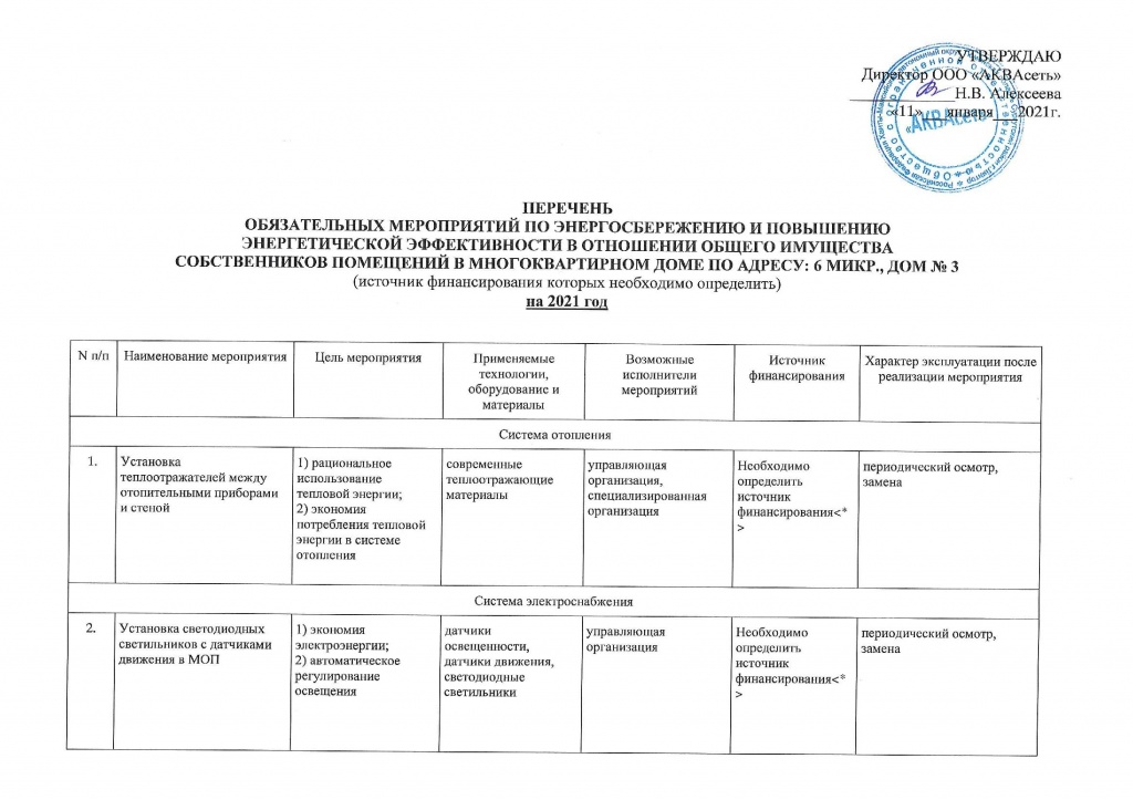 Перечень обязательных мероприятий мкр 6 дом 3_00007.jpg Перечень обязательных мероприятий мкр 6 дом 3_00007.jpg