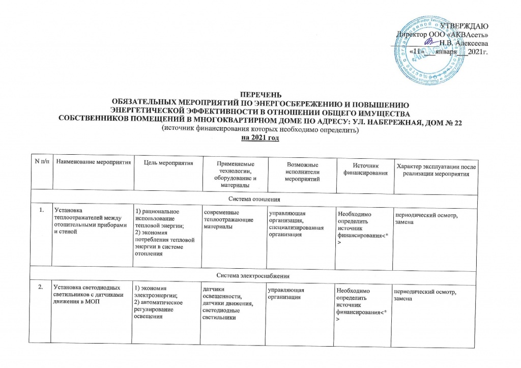 Перечень обязательных мероприятий ул. Набережная 22_00005.jpg Перечень обязательных мероприятий ул. Набережная 22_00005.jpg