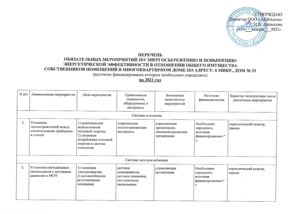 Перечень обязательных мероприятий мкр 6 дом 33_00005.jpg Перечень обязательных мероприятий мкр 6 дом 33_00005.jpg