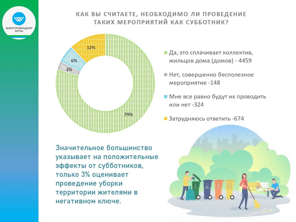 Итоги опроса по Всероссийскому субботнику (2)_page-0008.jpg