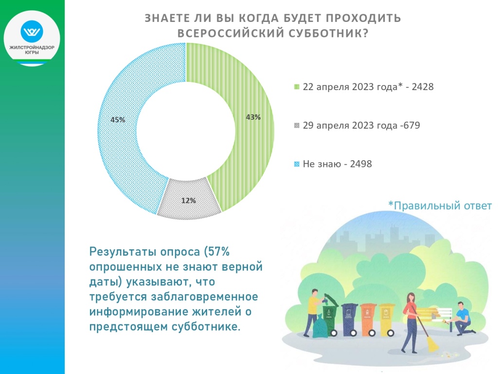 Итоги опроса по Всероссийскому субботнику (2)_page-0005.jpg