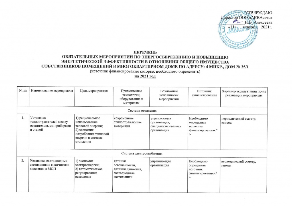Перечень обязательных мероприятий мкр 4 дом 25-1_00005.jpg Перечень обязательных мероприятий мкр 4 дом 25-1_00005.jpg