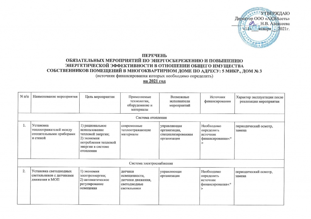 Перечень обязательных мероприятий мкр 5 дом 3_00005.jpg Перечень обязательных мероприятий мкр 5 дом 3_00005.jpg