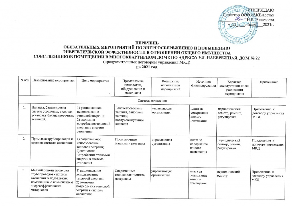 Перечень обязательных мероприятий ул. Набережная 22_00001.jpg Перечень обязательных мероприятий ул. Набережная 22_00001.jpg