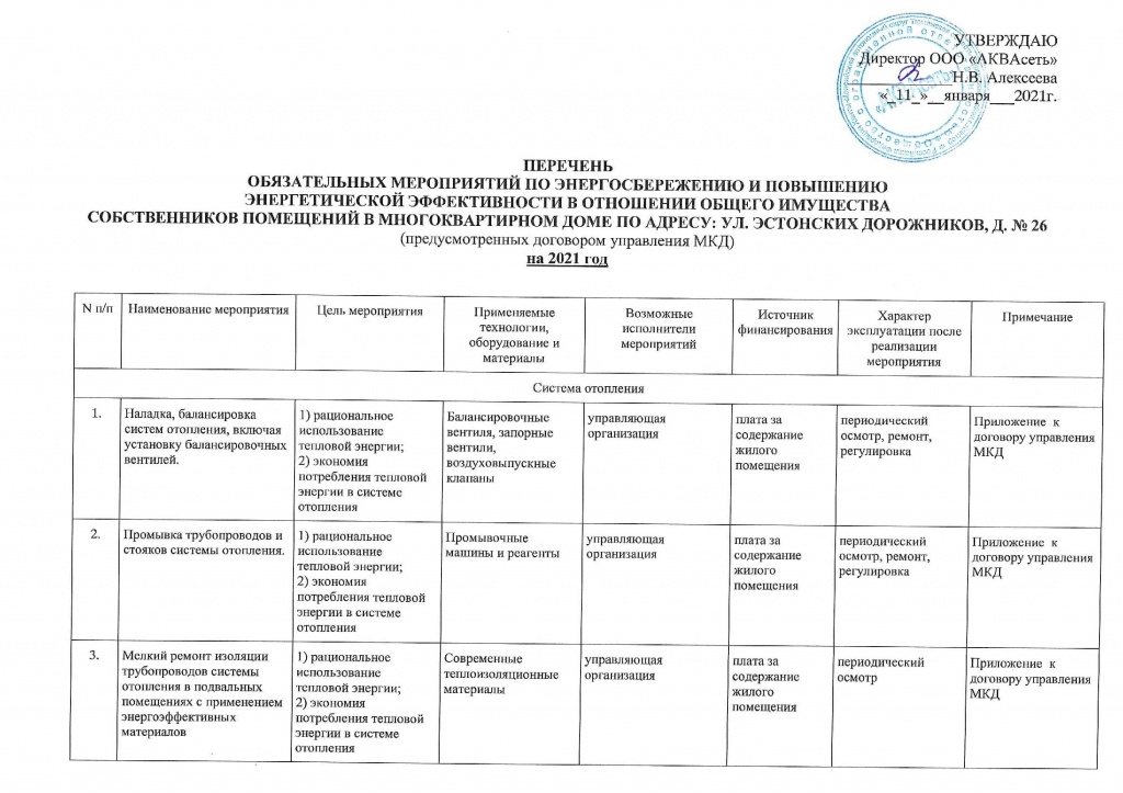 Перечень обязательных мероприятий ул. Эстонских Дорожников 26_00001.jpg Перечень обязательных мероприятий ул. Эстонских Дорожников 26_00001.jpg