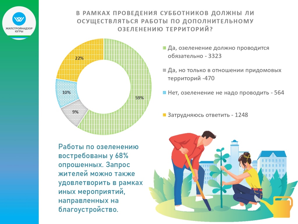 Итоги опроса по Всероссийскому субботнику (2)_page-0007.jpg