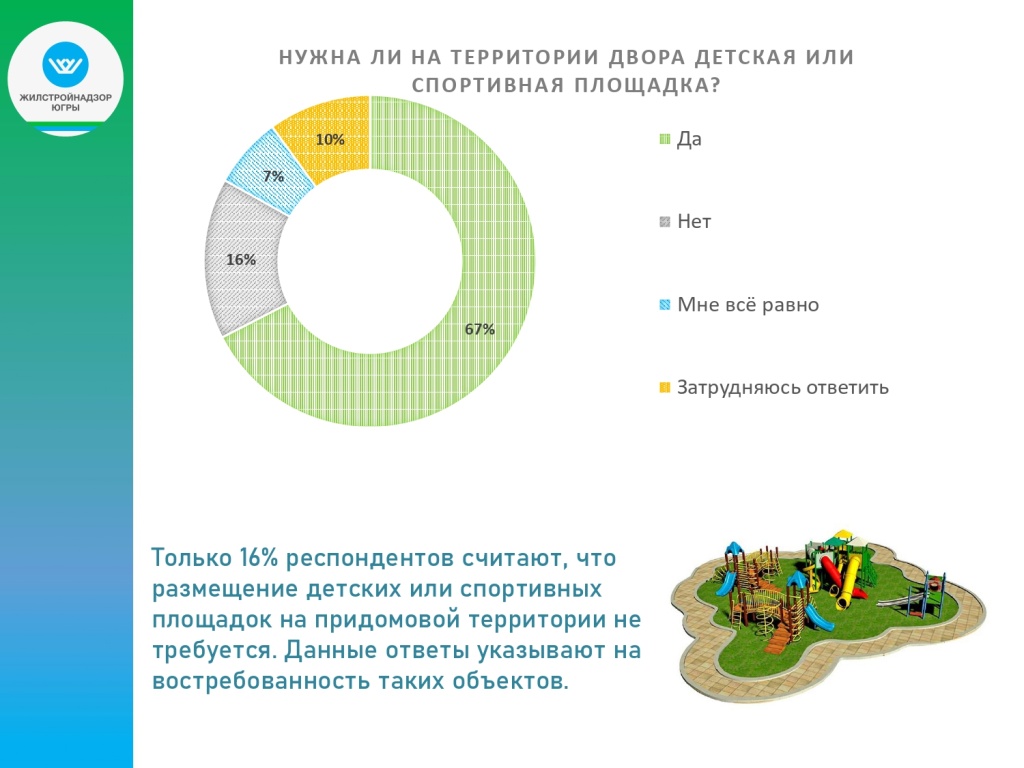 Итоги опроса по благоустройству_page-0006.jpg Итоги опроса по благоустройству_page-0006.jpg