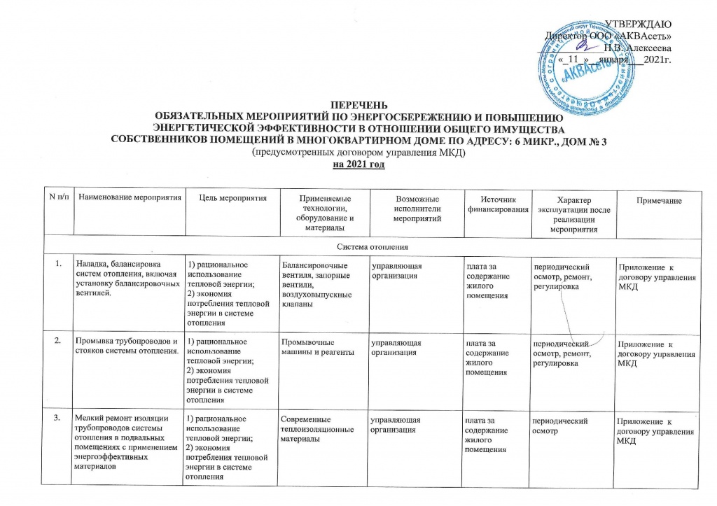 Перечень обязательных мероприятий мкр 6 дом 3_00001.jpg Перечень обязательных мероприятий мкр 6 дом 3_00001.jpg
