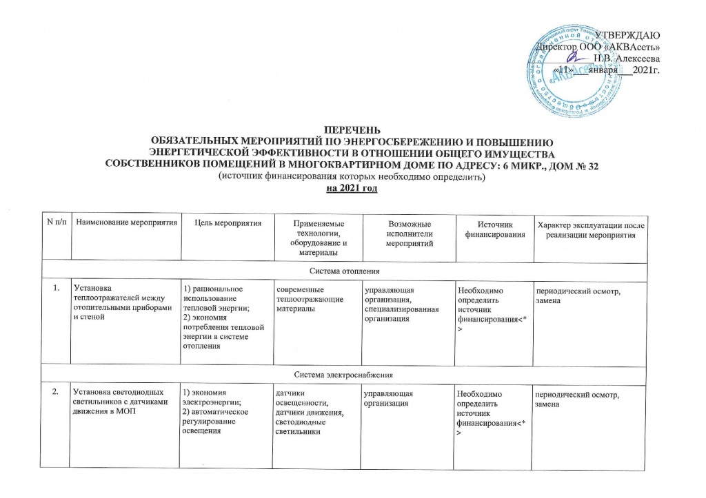 Перечень обязательных мероприятий мкр 6 дом 32_00005.jpg Перечень обязательных мероприятий мкр 6 дом 32_00005.jpg