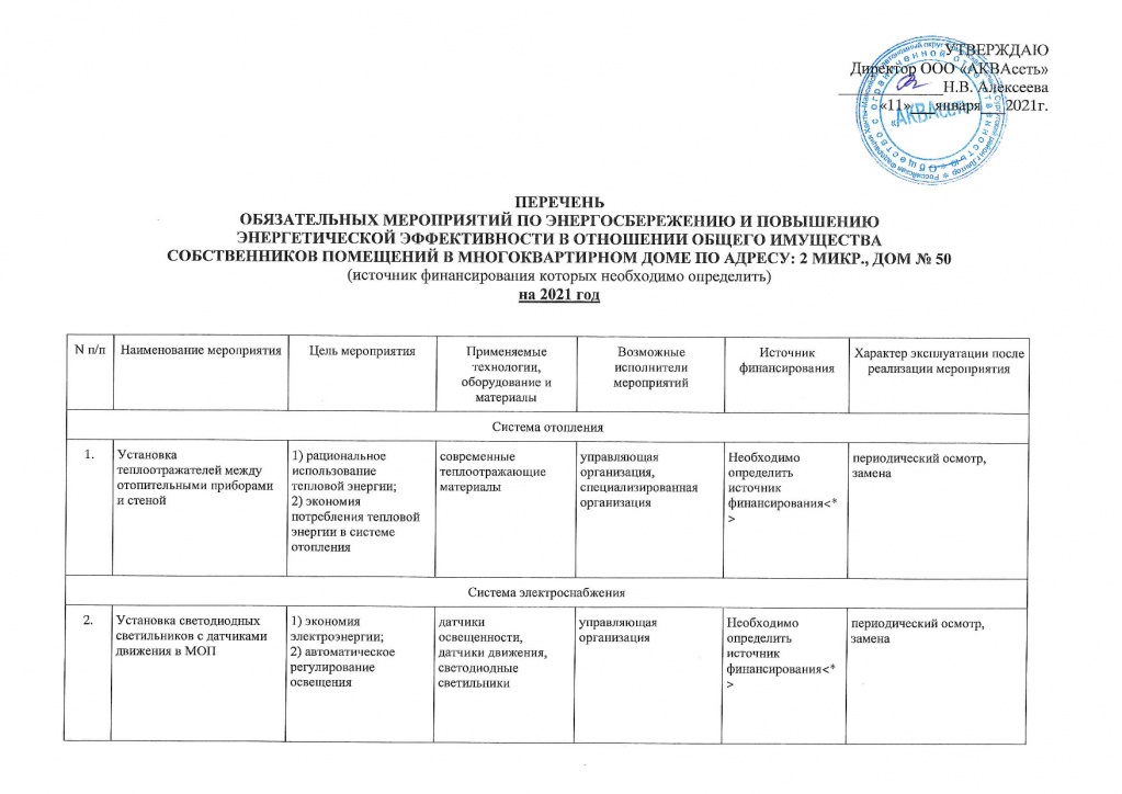 Перечень обязательных мероприятий мкр 2 дом 50_005.jpg Перечень обязательных мероприятий мкр 2 дом 50_005.jpg