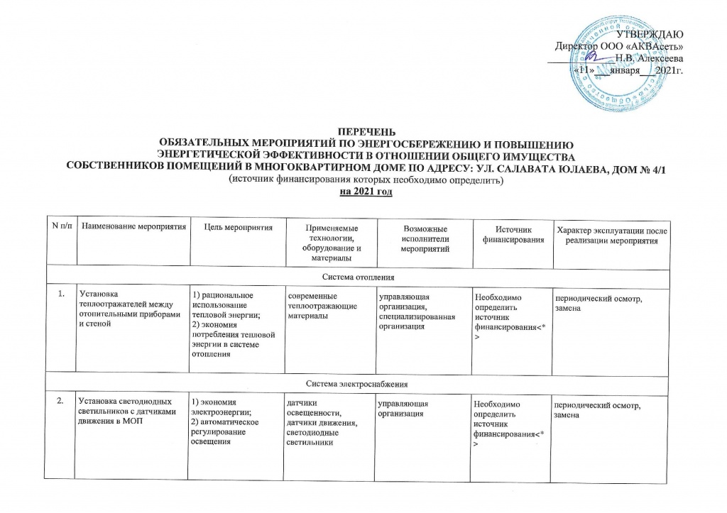 Перечень обязательных мероприятий ул. Салавата Юлаева 4-1_00005.jpg Перечень обязательных мероприятий ул. Салавата Юлаева 4-1_00005.jpg
