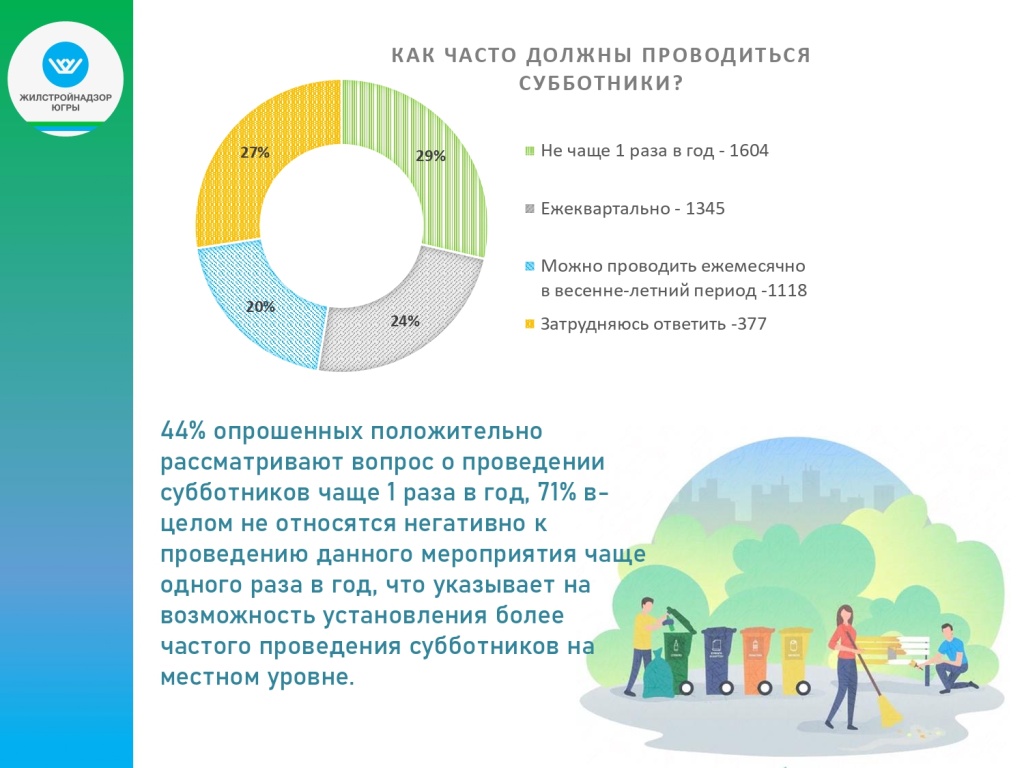 Итоги опроса по Всероссийскому субботнику (2)_page-0010.jpg