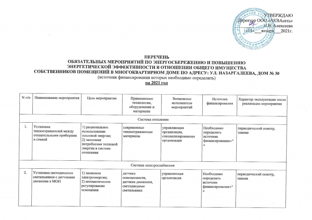 Перечень обязательных мероприятий ул. Назаргалеева 30_00005.jpg Перечень обязательных мероприятий ул. Назаргалеева 30_00005.jpg