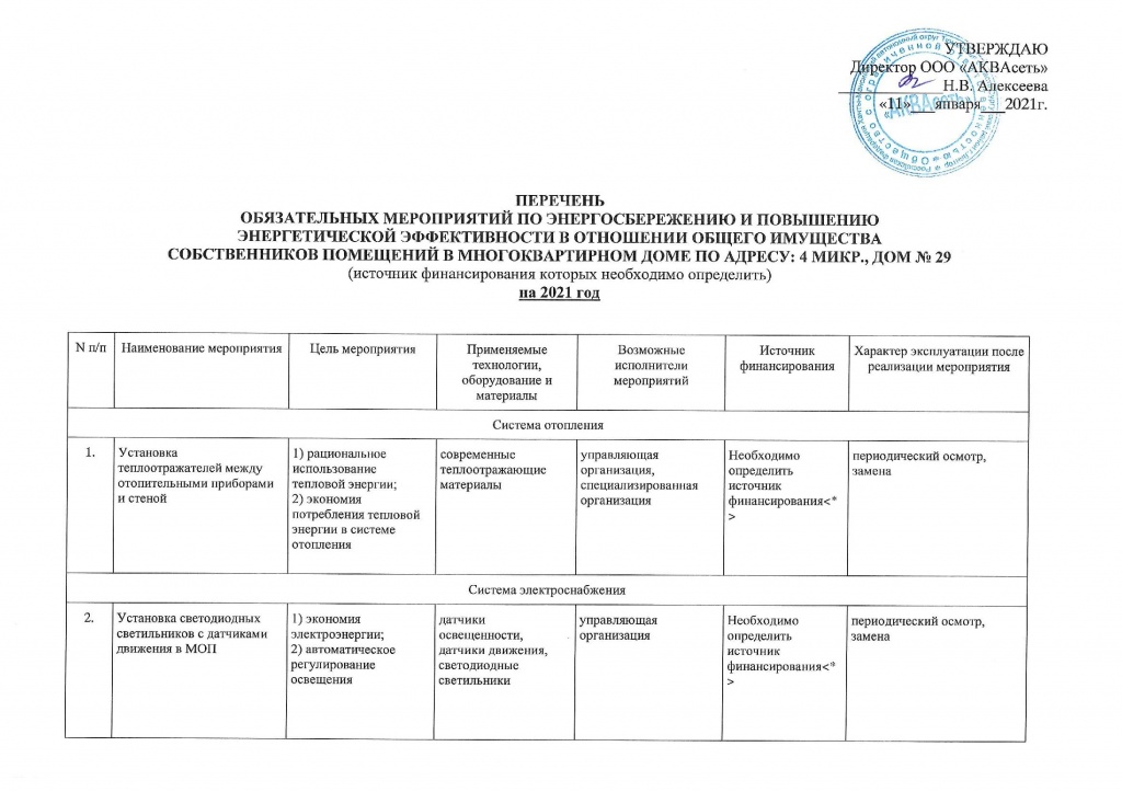 Перечень обязательных мероприятий мкр 4 дом 29_00005.jpg Перечень обязательных мероприятий мкр 4 дом 29_00005.jpg